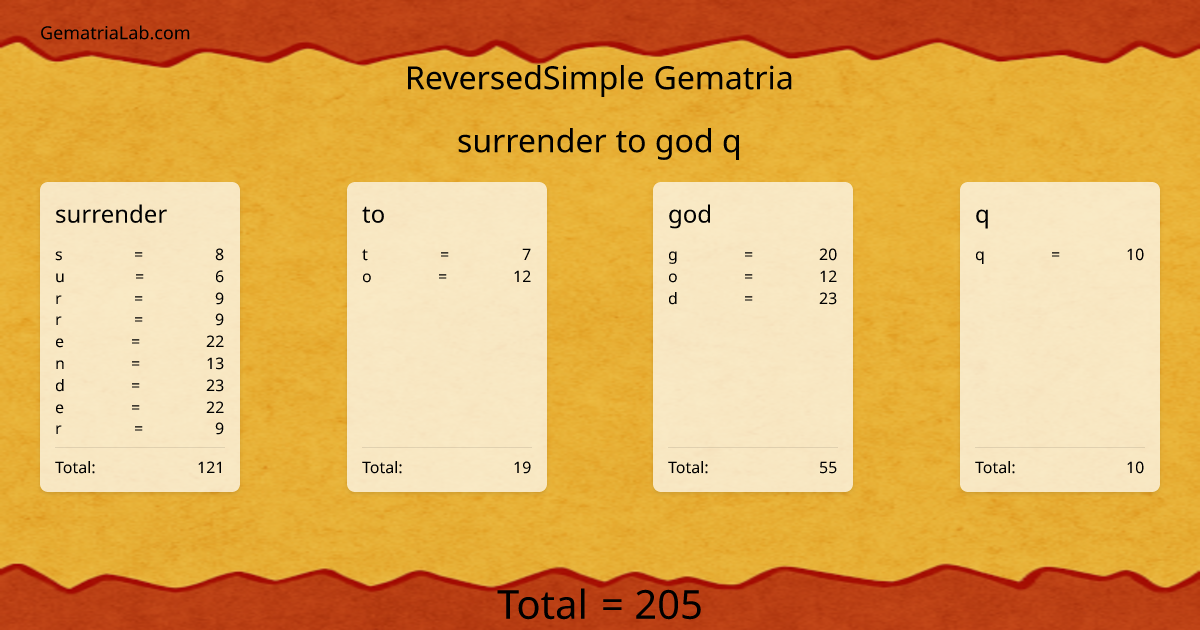surrender to god q in reversedSimple Gematria